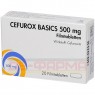 CEFUROX BASICS 500 mg Filmtabletten SUN 20 St | ЦЕФУРОКС таблетки покрытые оболочкой 20 шт | SUN PHARMACEUTICALS | Цефуроксим